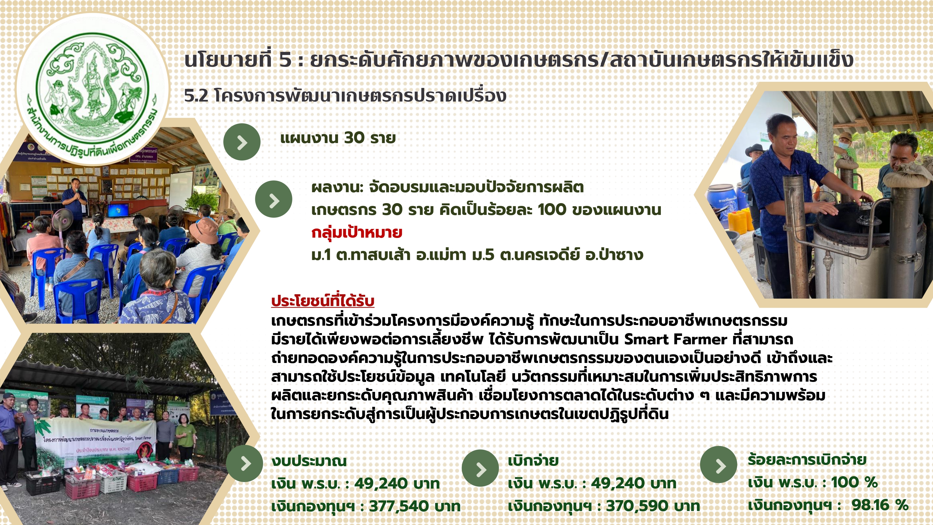 title - ผู้ตรวจราชการ ส.ป.ก.ร่วมประชุมกับผู้ตรวจราชการกระทรวงเกษตรและสหกรณ์ ประจำปีงบประมาณ พ.ศ. 2568 รอบที่ 2 เขตตรวจราชการที่ 15 ณ จังหวัดลำพูน